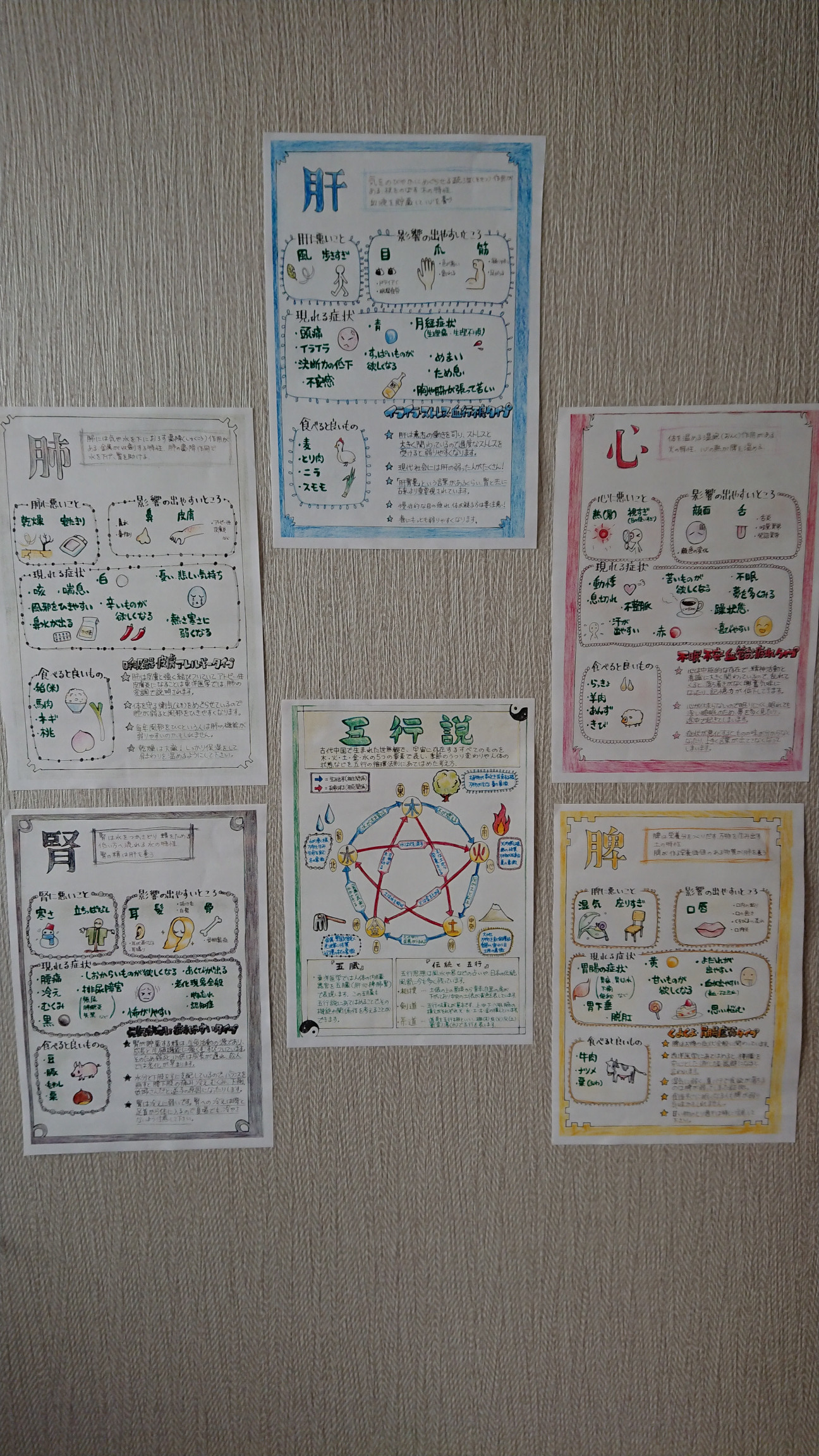 なるほど！ 東洋医学